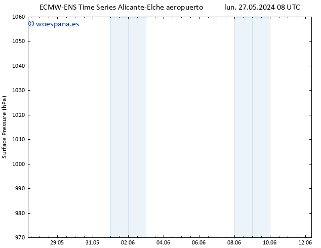 Presión superficial ALL TS lun 27.05.2024 14 UTC