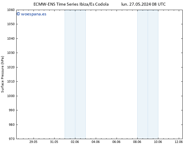 Presión superficial ALL TS lun 27.05.2024 14 UTC