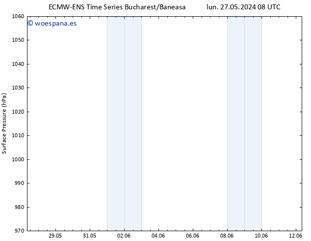 Presión superficial ALL TS lun 27.05.2024 08 UTC