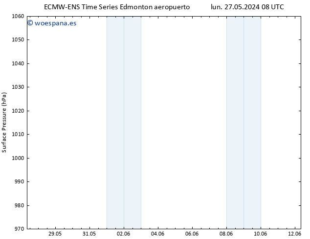 Presión superficial ALL TS mié 29.05.2024 02 UTC