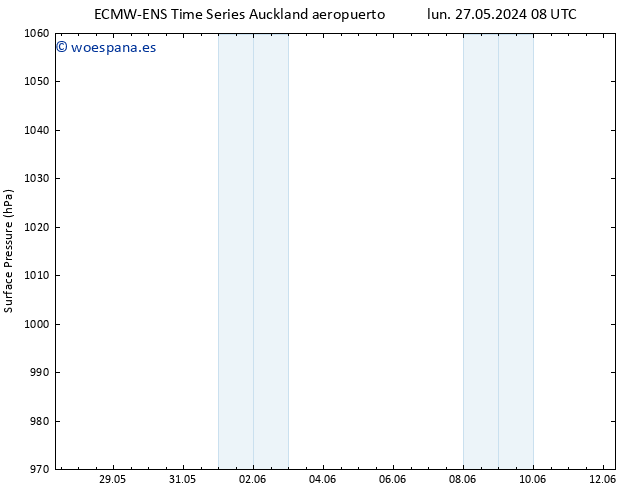 Presión superficial ALL TS lun 03.06.2024 08 UTC