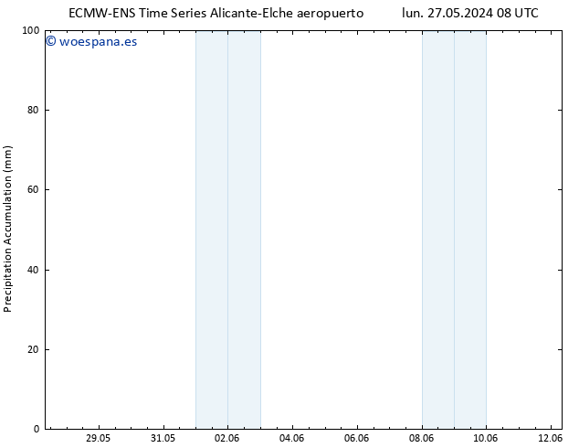 Precipitación acum. ALL TS jue 30.05.2024 08 UTC