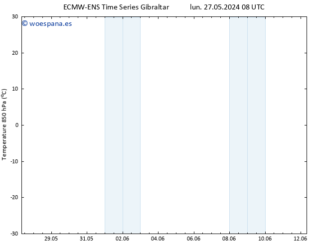 Temp. 850 hPa ALL TS jue 06.06.2024 20 UTC