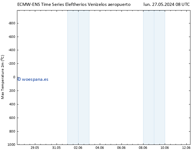 Temperatura máx. (2m) ALL TS vie 31.05.2024 20 UTC