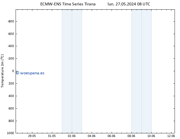 Temperatura (2m) ALL TS lun 27.05.2024 14 UTC