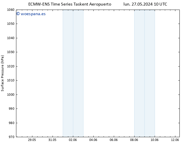 Presión superficial ALL TS jue 30.05.2024 22 UTC