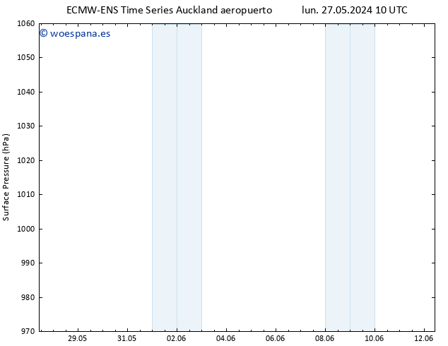 Presión superficial ALL TS mar 28.05.2024 04 UTC