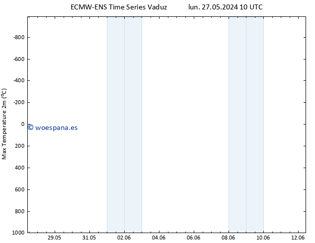 Temperatura máx. (2m) ALL TS mar 04.06.2024 10 UTC