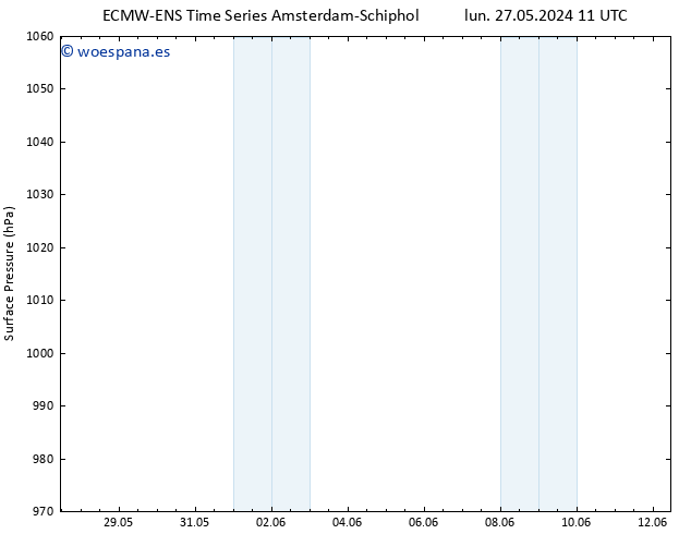 Presión superficial ALL TS lun 27.05.2024 17 UTC