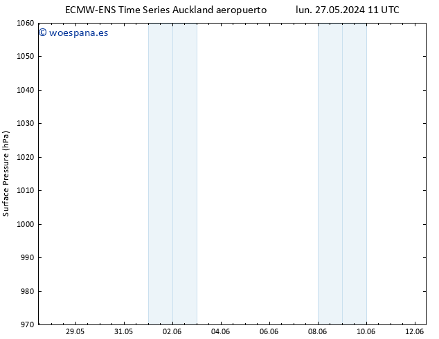 Presión superficial ALL TS lun 27.05.2024 11 UTC