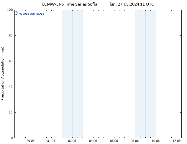 Precipitación acum. ALL TS sáb 01.06.2024 17 UTC