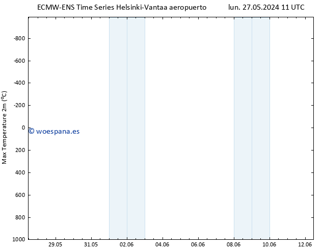 Temperatura máx. (2m) ALL TS jue 30.05.2024 23 UTC