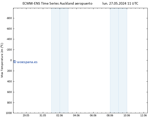 Temperatura máx. (2m) ALL TS lun 03.06.2024 11 UTC