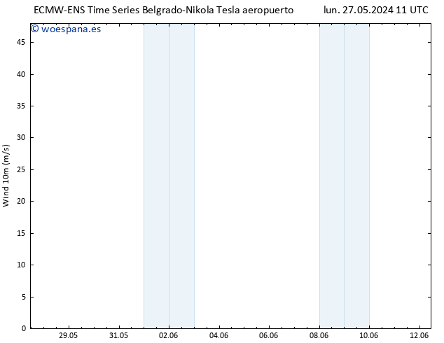 Viento 10 m ALL TS mar 28.05.2024 17 UTC