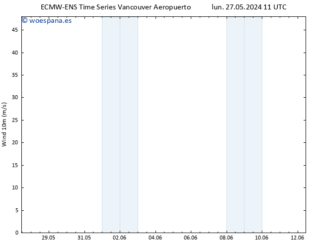 Viento 10 m ALL TS jue 30.05.2024 17 UTC