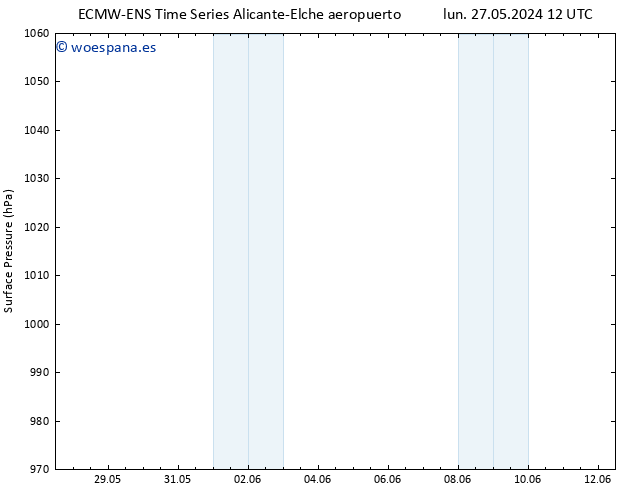 Presión superficial ALL TS vie 31.05.2024 00 UTC