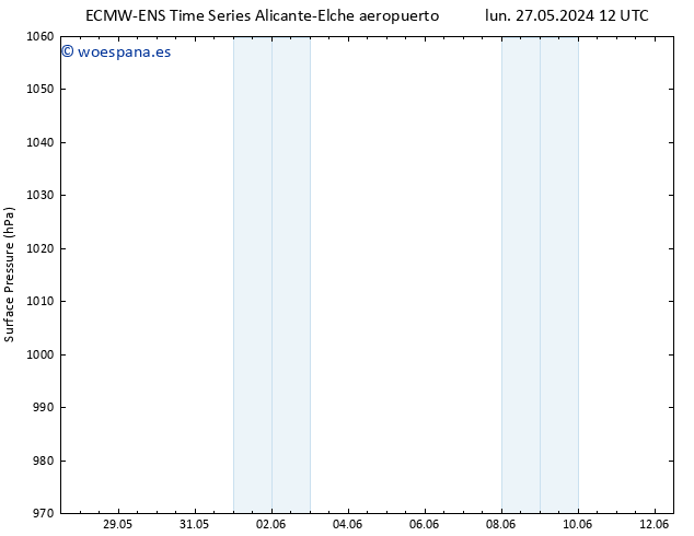 Presión superficial ALL TS jue 30.05.2024 12 UTC