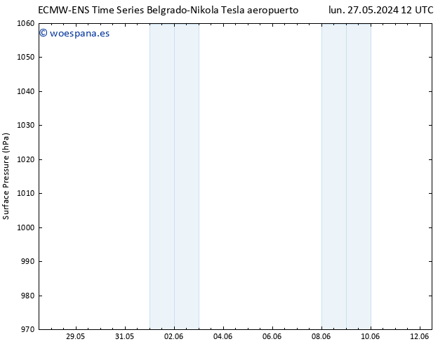 Presión superficial ALL TS lun 10.06.2024 12 UTC