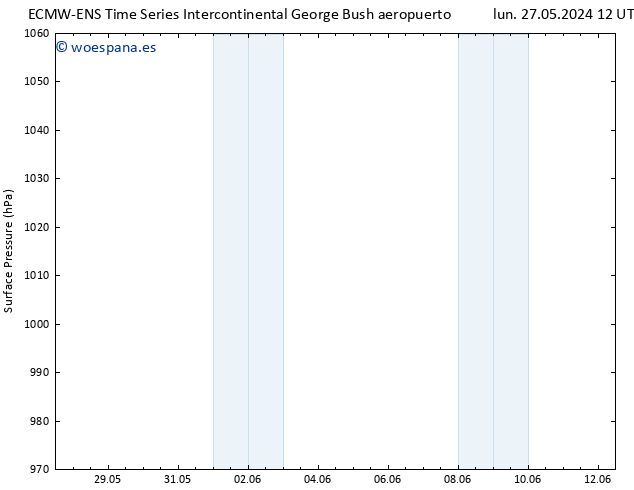 Presión superficial ALL TS lun 27.05.2024 12 UTC