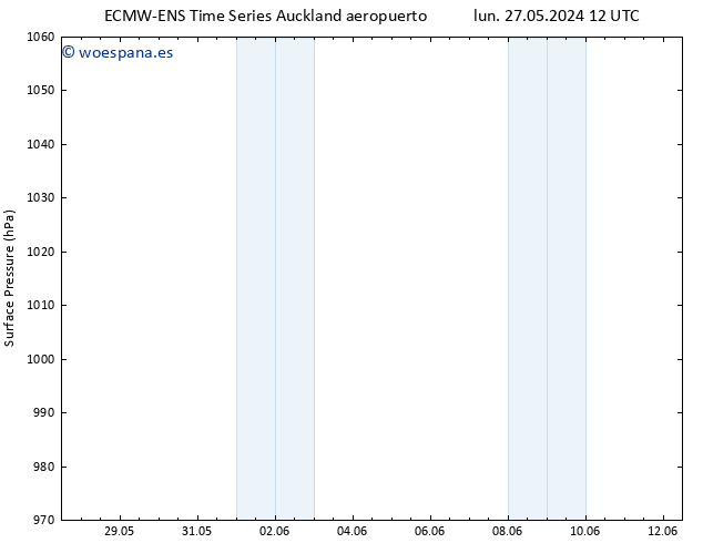 Presión superficial ALL TS sáb 01.06.2024 06 UTC