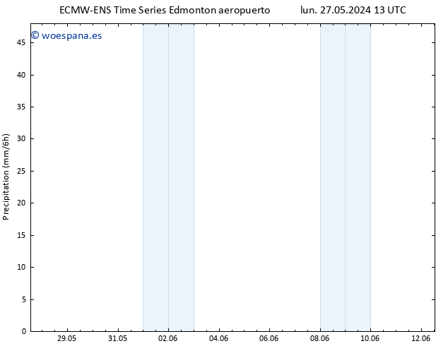 Precipitación ALL TS mar 28.05.2024 13 UTC