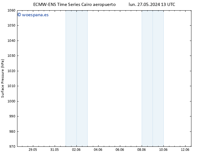 Presión superficial ALL TS mar 28.05.2024 13 UTC
