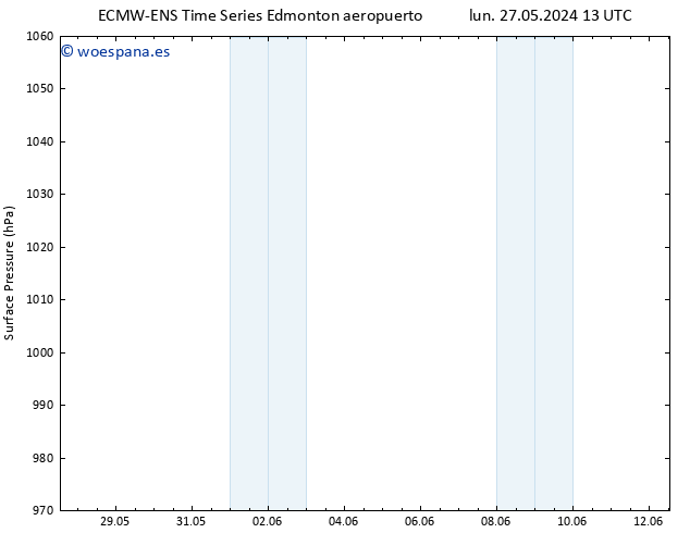 Presión superficial ALL TS jue 30.05.2024 19 UTC