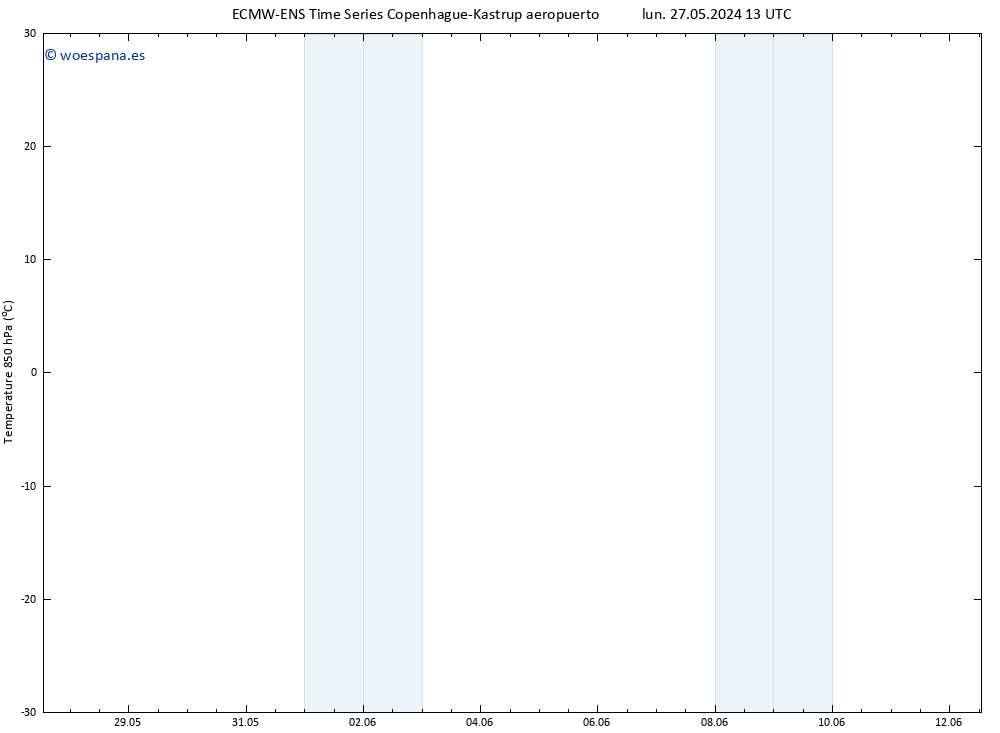 Temp. 850 hPa ALL TS mié 12.06.2024 13 UTC