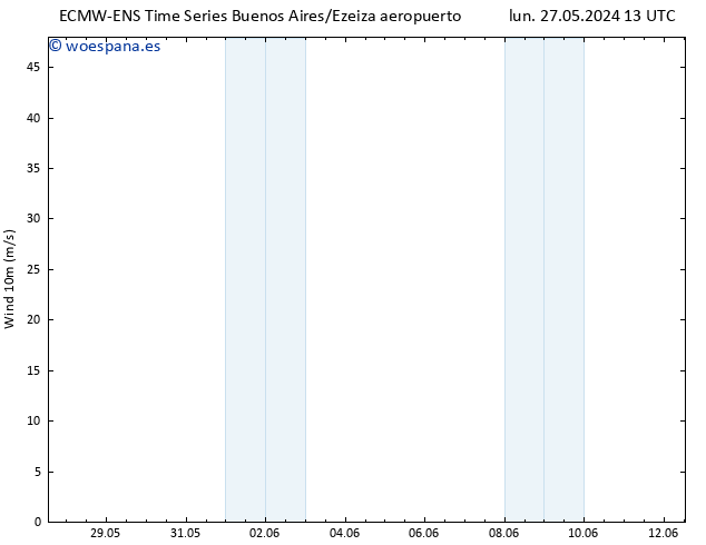 Viento 10 m ALL TS mié 29.05.2024 13 UTC