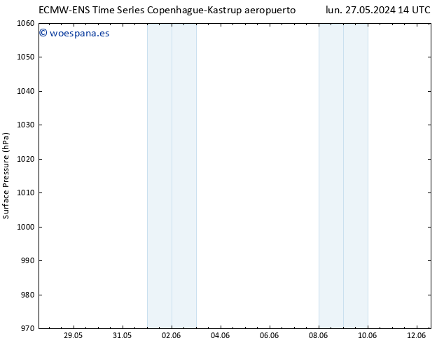 Presión superficial ALL TS lun 10.06.2024 14 UTC
