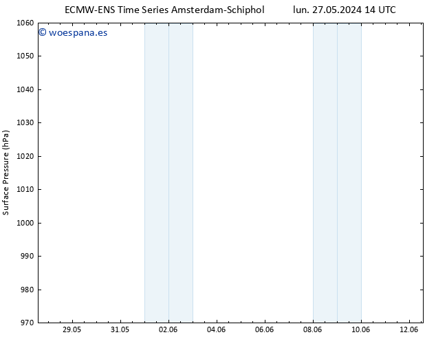 Presión superficial ALL TS mié 29.05.2024 14 UTC