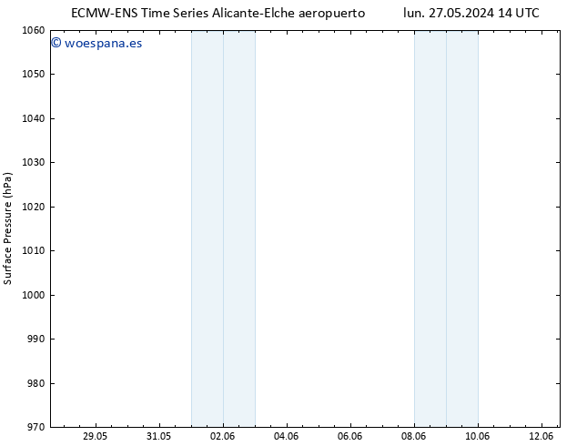 Presión superficial ALL TS mié 29.05.2024 14 UTC