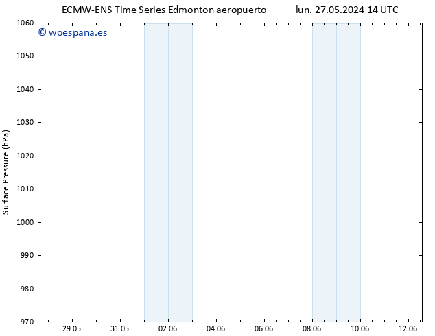 Presión superficial ALL TS sáb 01.06.2024 20 UTC