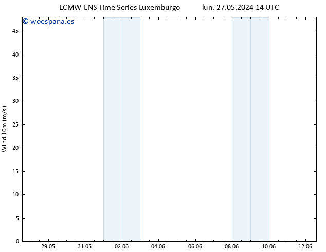 Viento 10 m ALL TS mar 28.05.2024 14 UTC