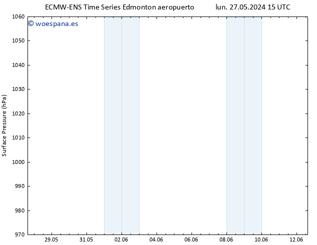 Presión superficial ALL TS dom 02.06.2024 03 UTC