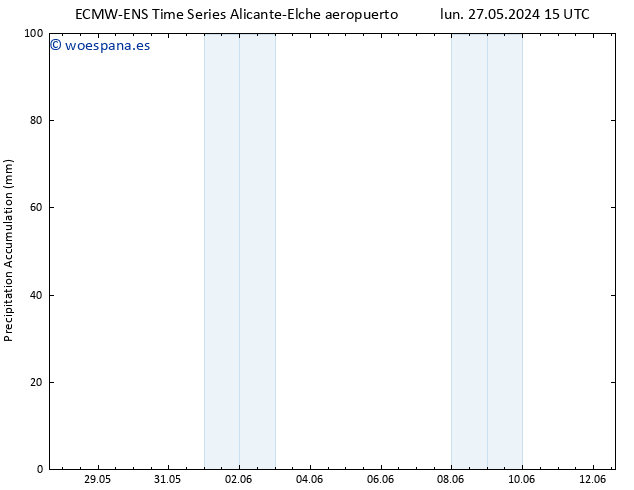 Precipitación acum. ALL TS dom 02.06.2024 03 UTC