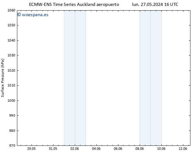 Presión superficial ALL TS sáb 01.06.2024 16 UTC