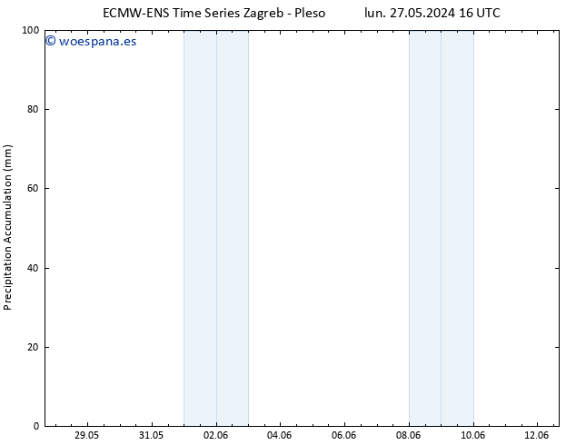 Precipitación acum. ALL TS dom 02.06.2024 04 UTC