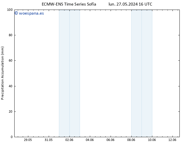 Precipitación acum. ALL TS lun 27.05.2024 22 UTC