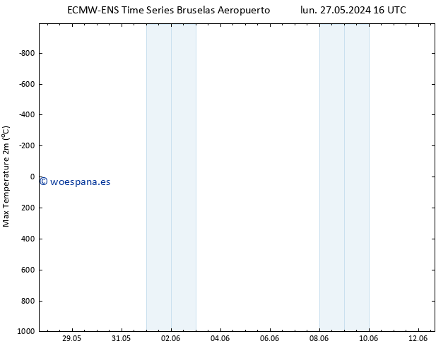 Temperatura máx. (2m) ALL TS lun 27.05.2024 16 UTC