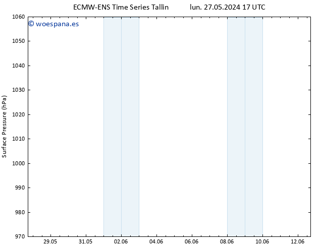 Presión superficial ALL TS dom 02.06.2024 11 UTC