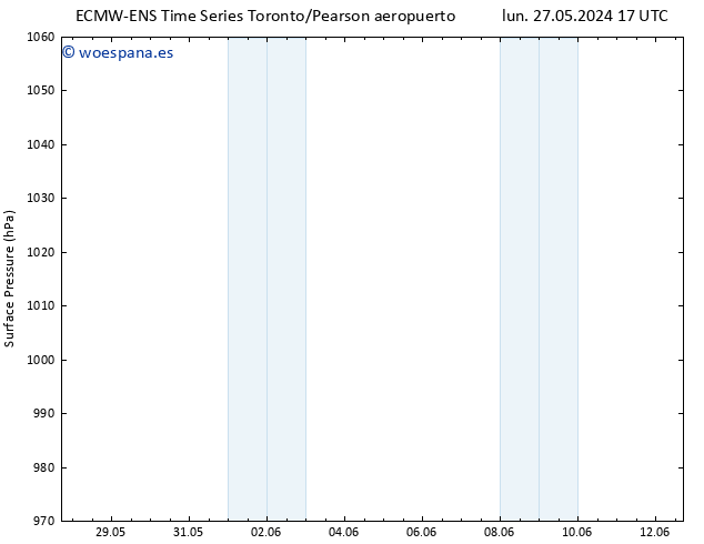 Presión superficial ALL TS dom 02.06.2024 05 UTC