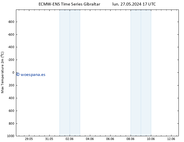 Temperatura máx. (2m) ALL TS mar 28.05.2024 05 UTC