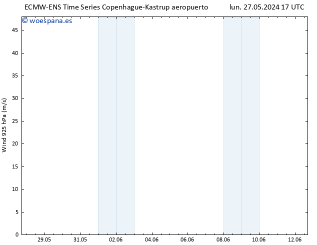 Viento 925 hPa ALL TS dom 02.06.2024 11 UTC