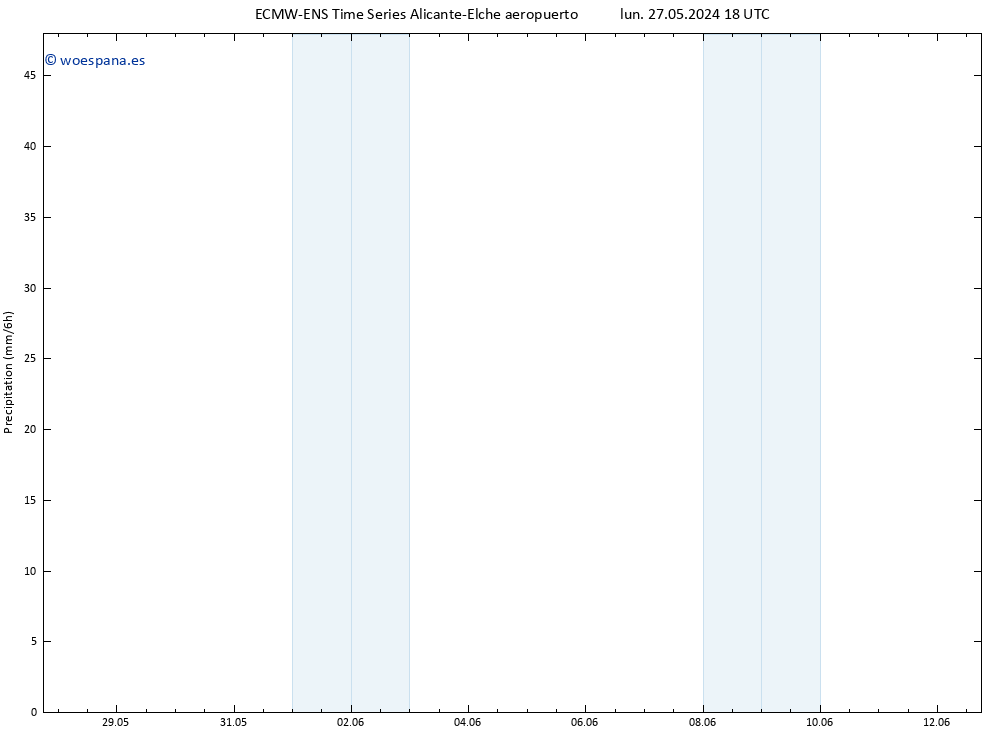 Precipitación ALL TS sáb 01.06.2024 06 UTC