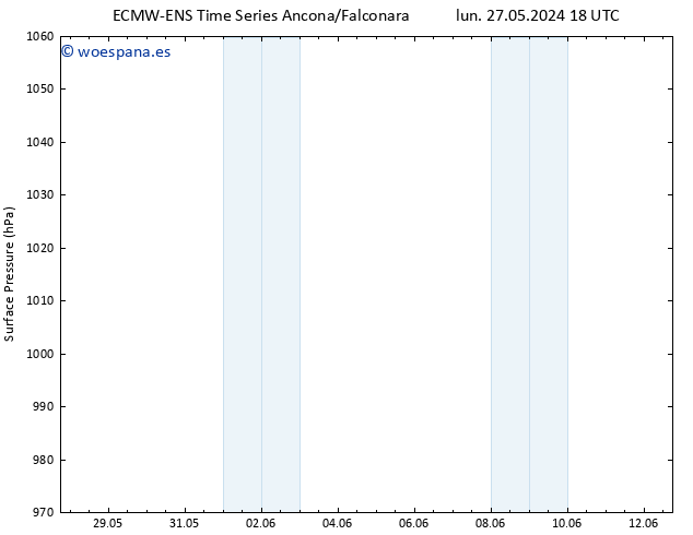 Presión superficial ALL TS mar 28.05.2024 00 UTC