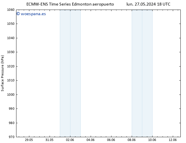 Presión superficial ALL TS dom 02.06.2024 18 UTC