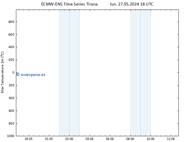 Temperatura máx. (2m) ALL TS mar 04.06.2024 18 UTC