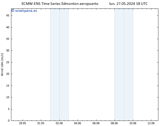 Viento 10 m ALL TS lun 03.06.2024 18 UTC