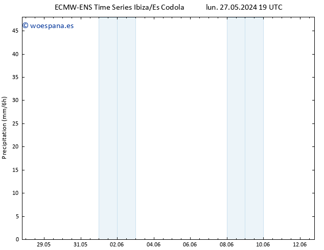 Precipitación ALL TS sáb 01.06.2024 07 UTC